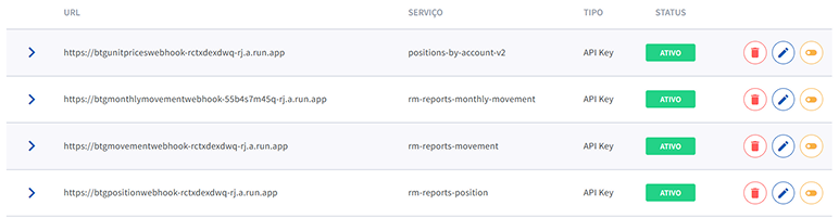 Lista de webhooks configurados